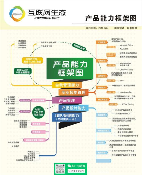 互联网产品经理论坛与Axure原型 个人互联网服务者的成长路径