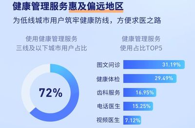 元保2023理赔半年报 医保外费用个人自付比例降至15.86%，个人互联网服务成效显现
