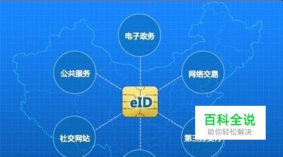 eID在个人互联网服务中的作用与好处