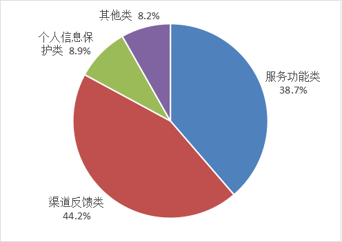 工业和信息化部关于2022年第二季度电信服务质量的通告 个人互联网服务专项解读