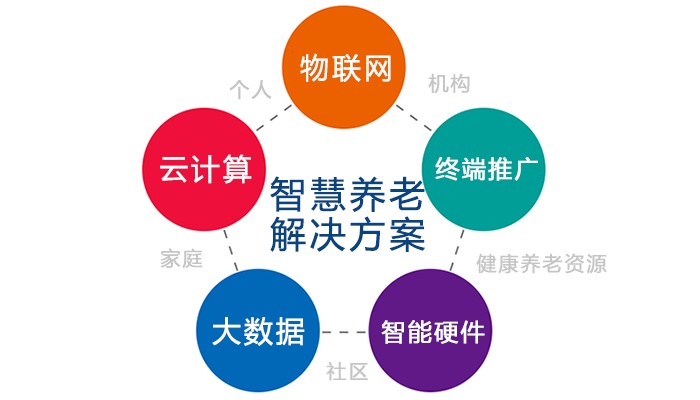 新时代智慧养老产业与个人互联网服务 融合与机遇