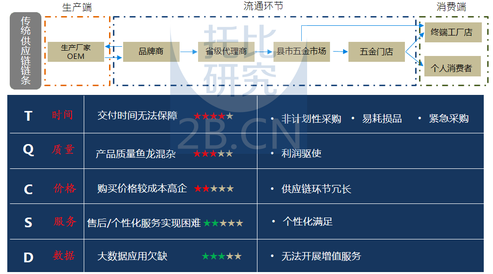 托比网张旭宁 MRO行业互联网化的机遇与挑战——个人互联网服务的实践与思考